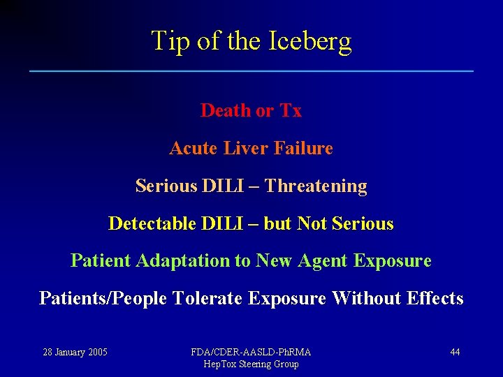 Tip of the Iceberg Death or Tx Acute Liver Failure Serious DILI – Threatening