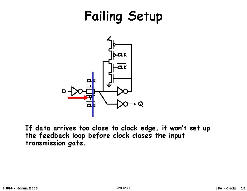 Failing Setup CLK CLK D Q CLK If data arrives too close to clock