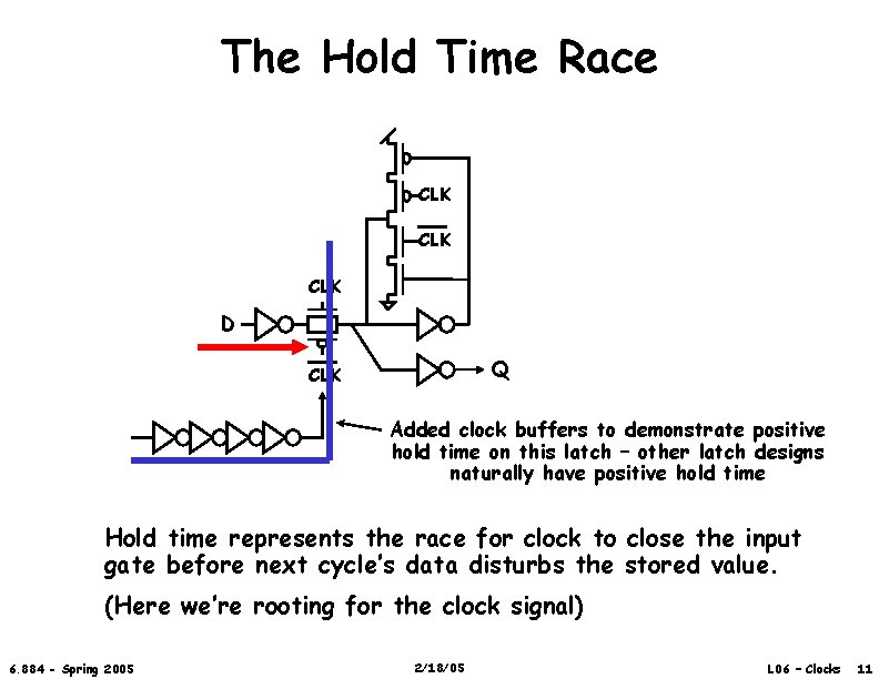 The Hold Time Race CLK CLK D Q CLK Added clock buffers to demonstrate