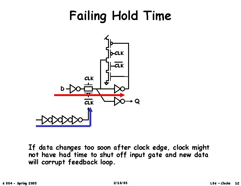Failing Hold Time CLK CLK D Q CLK If data changes too soon after