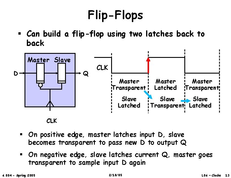 Flip-Flops § Can build a flip-flop using two latches back to back Master Slave