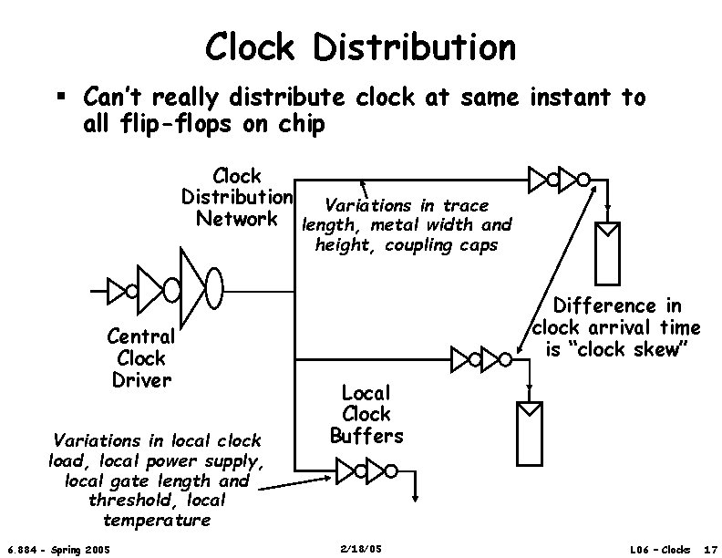 Clock Distribution § Can’t really distribute clock at same instant to all flip-flops on