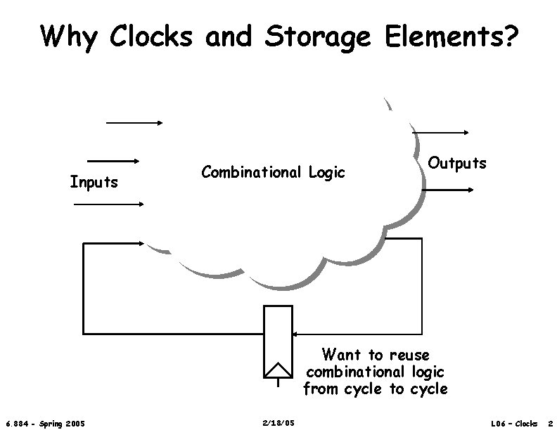 Why Clocks and Storage Elements? Inputs Combinational Logic Outputs Want to reuse combinational logic