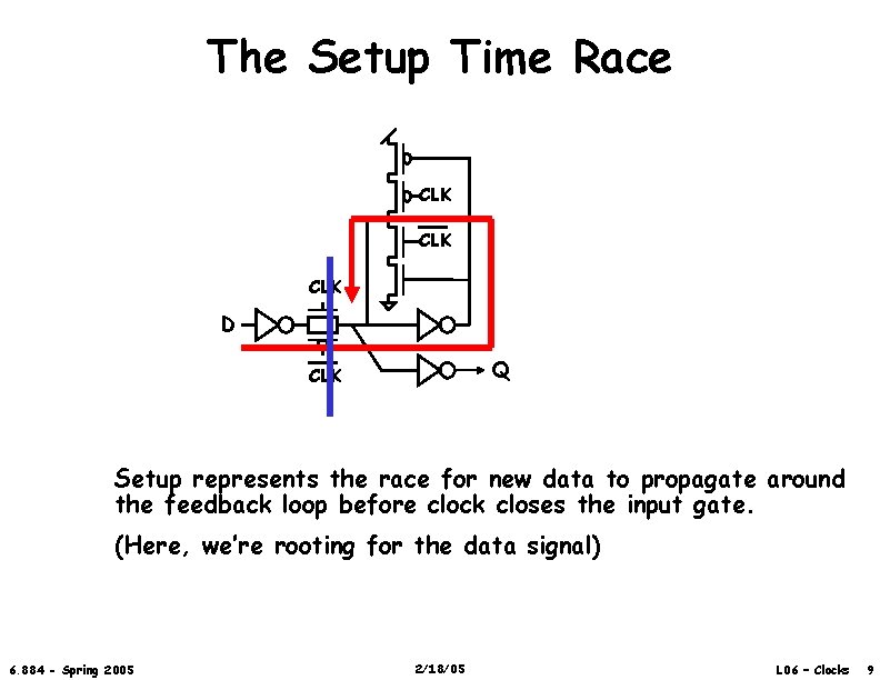 The Setup Time Race CLK CLK D Q CLK Setup represents the race for