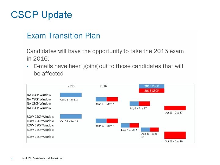 CSCP Update 11 © APICS Confidential and Proprietary 