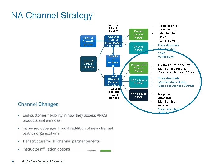 NA Channel Strategy Focused on sales & delivery LLCs & Consultin g Firms Current