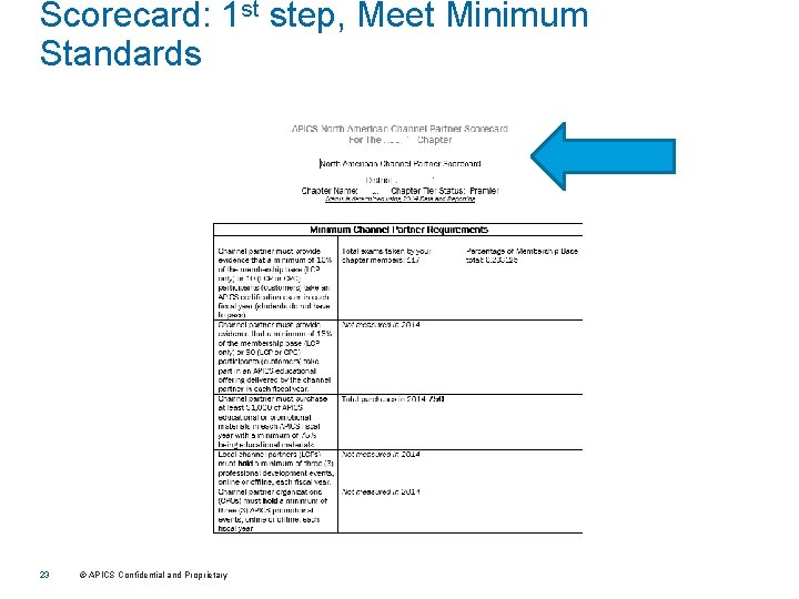 Scorecard: 1 st step, Meet Minimum Standards 23 © APICS Confidential and Proprietary 