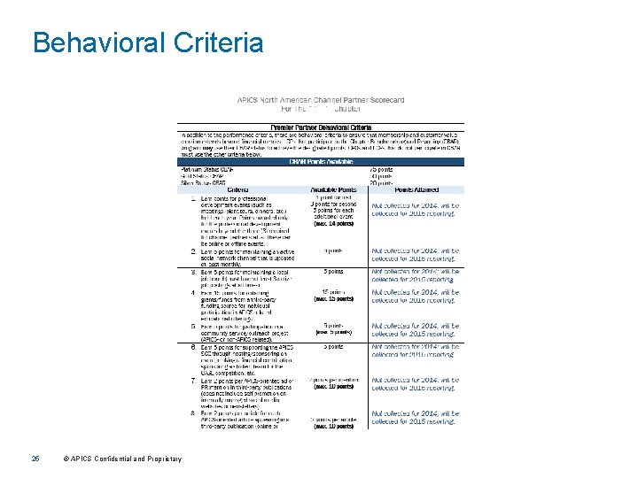 Behavioral Criteria 25 © APICS Confidential and Proprietary 