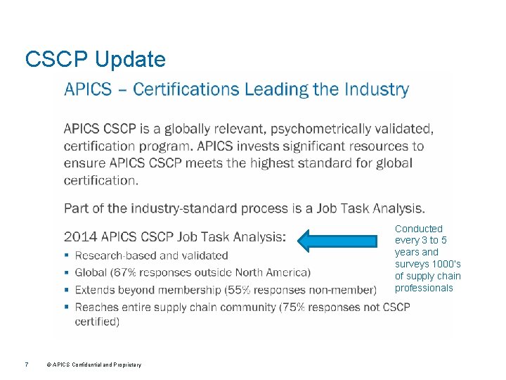 CSCP Update Conducted every 3 to 5 years and surveys 1000’s of supply chain