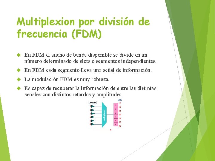 Multiplexion por división de frecuencia (FDM) En FDM el ancho de banda disponible se