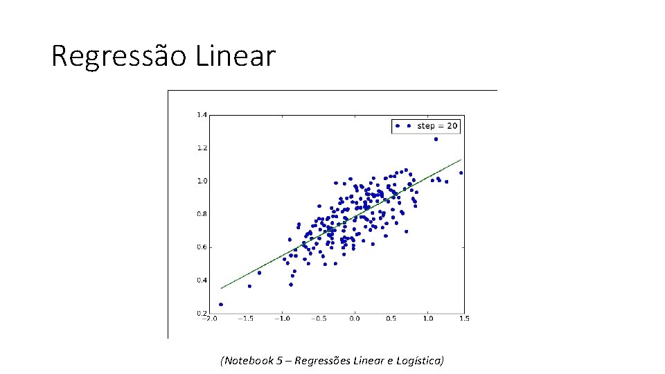 Regressão Linear (Notebook 5 – Regressões Linear e Logística) 