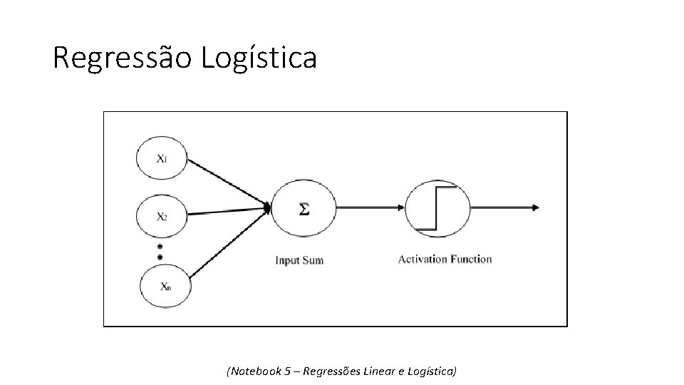 Regressão Logística (Notebook 5 – Regressões Linear e Logística) 