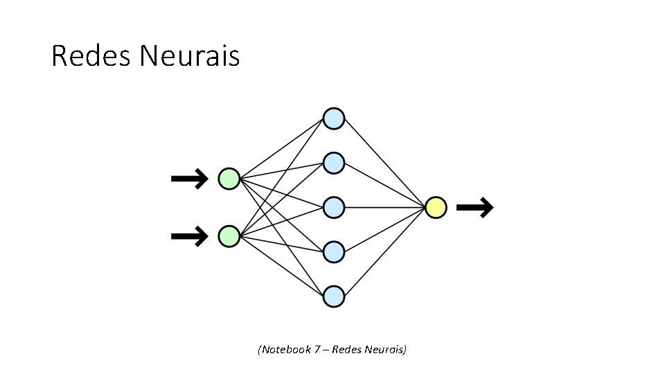 Redes Neurais (Notebook 7 – Redes Neurais) 