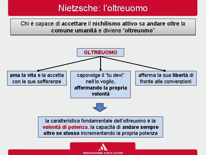 Nietzsche: l’oltreuomo Chi è capace di accettare il nichilismo attivo sa andare oltre la