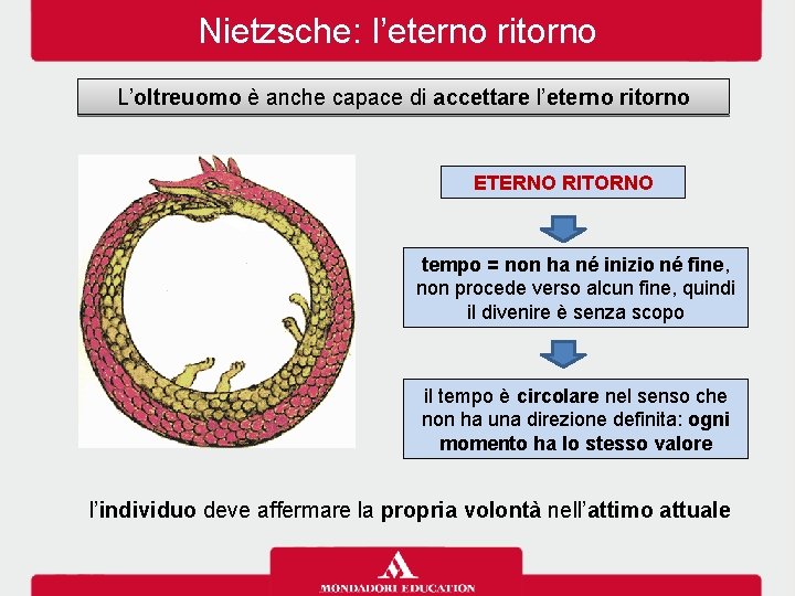 Nietzsche: l’eterno ritorno L’oltreuomo è anche capace di accettare l’eterno ritorno ETERNO RITORNO tempo