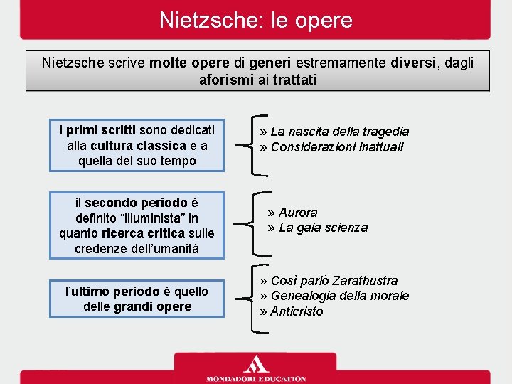 Nietzsche: le opere Nietzsche scrive molte opere di generi estremamente diversi, dagli aforismi ai