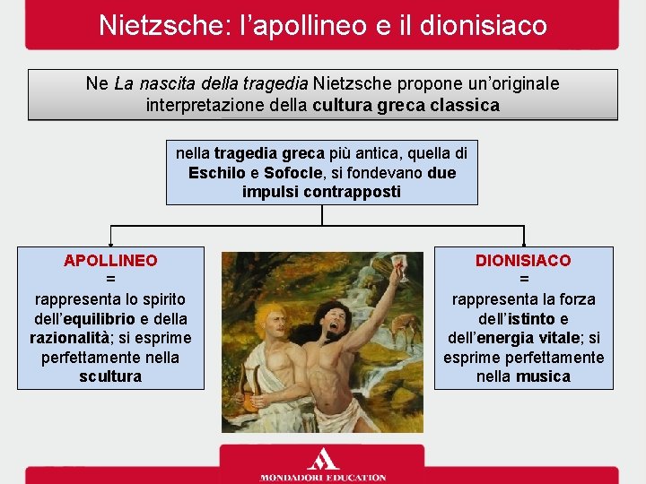 Nietzsche: l’apollineo e il dionisiaco Ne La nascita della tragedia Nietzsche propone un’originale interpretazione