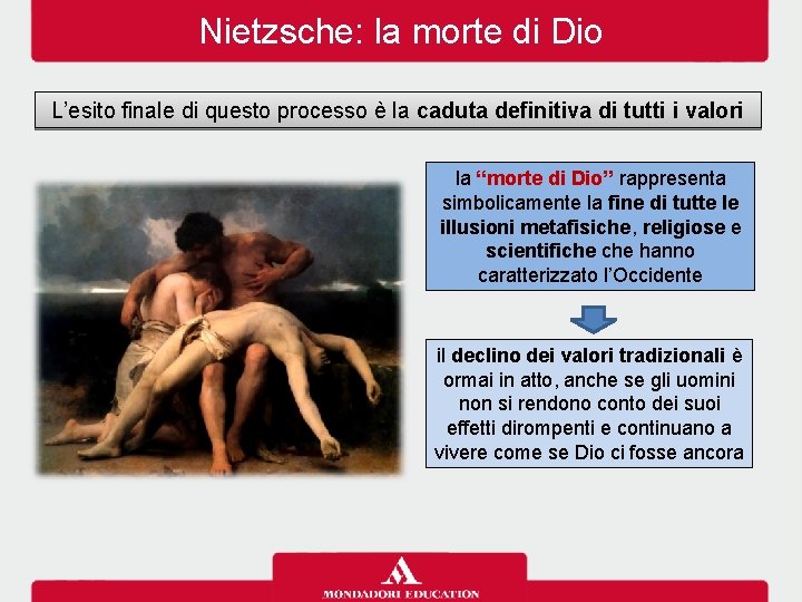 Nietzsche: la morte di Dio L’esito finale di questo processo è la caduta definitiva