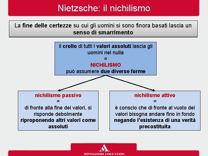 Nietzsche: il nichilismo La fine delle certezze su cui gli uomini si sono finora