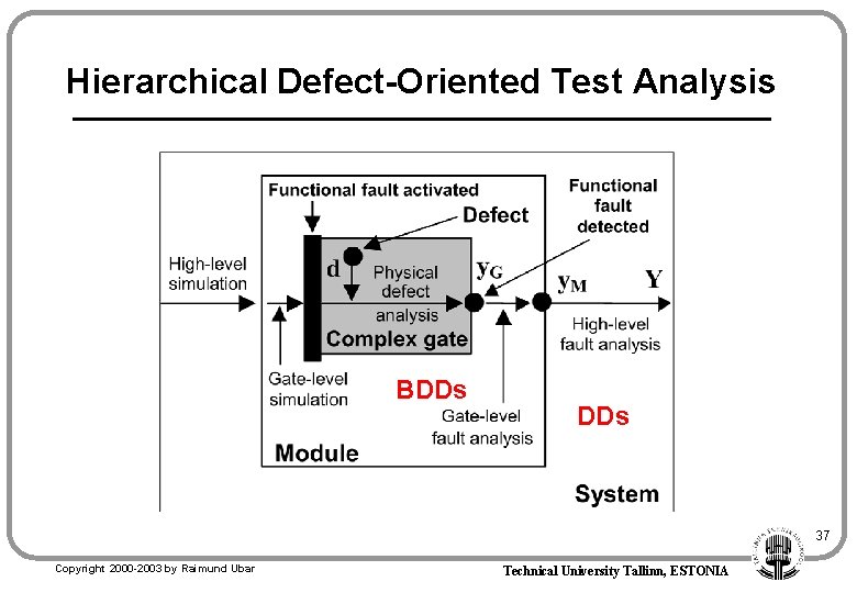 Hierarchical Defect-Oriented Test Analysis BDDs 37 Copyright 2000 -2003 by Raimund Ubar Technical University