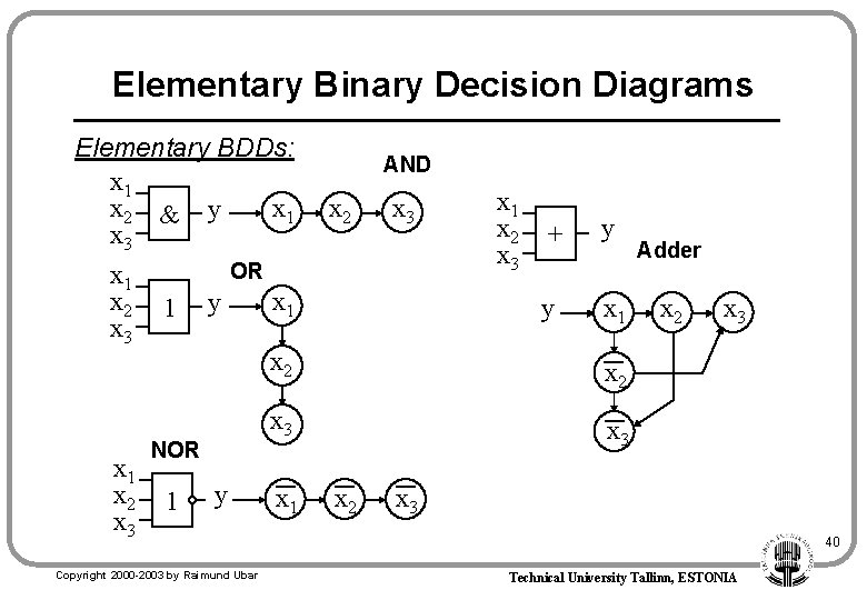 Elementary Binary Decision Diagrams Elementary BDDs: x 1 x 2 & y x 1