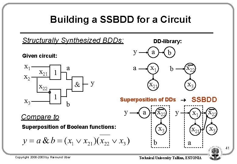 Building a SSBDD for a Circuit Structurally Synthesized BDDs: DD-library: Given circuit: x 1