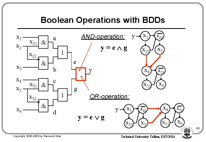 Boolean Operations with BDDs x 1 x 21 & & x 3 x 4