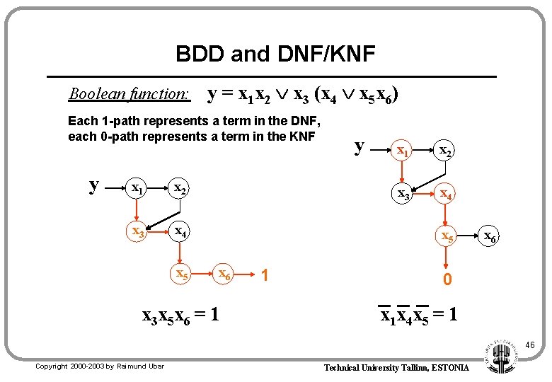 BDD and DNF/KNF Boolean function: y = x 1 x 2 x 3 (x