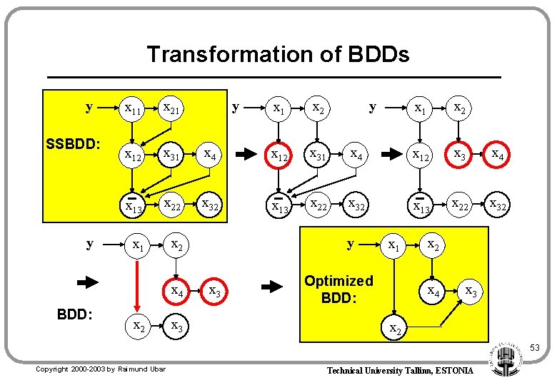 Transformation of BDDs y SSBDD: y x 11 x 21 x 12 x 31