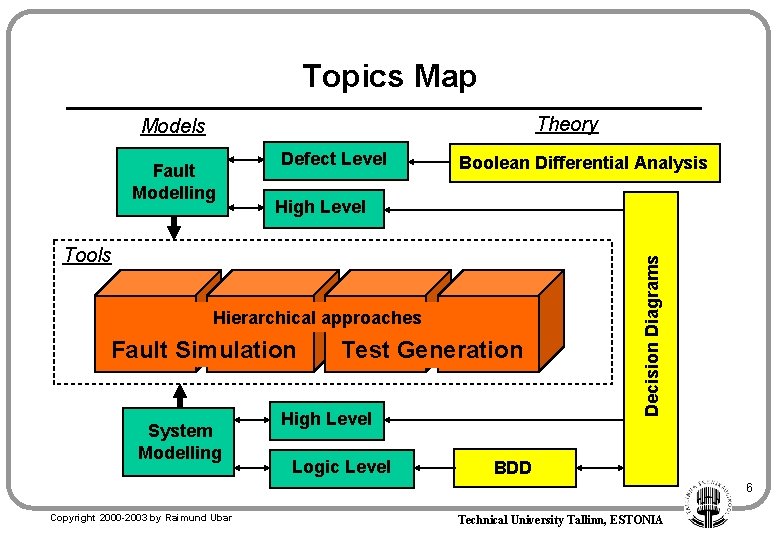 Topics Map Theory Models Defect Level Boolean Differential Analysis High Level Tools Hierarchical approaches