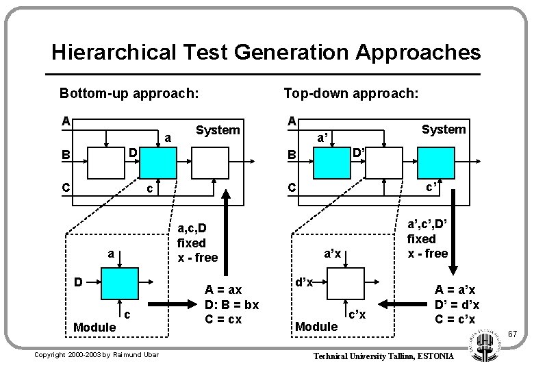 Hierarchical Test Generation Approaches Bottom-up approach: Top-down approach: A A a System D B