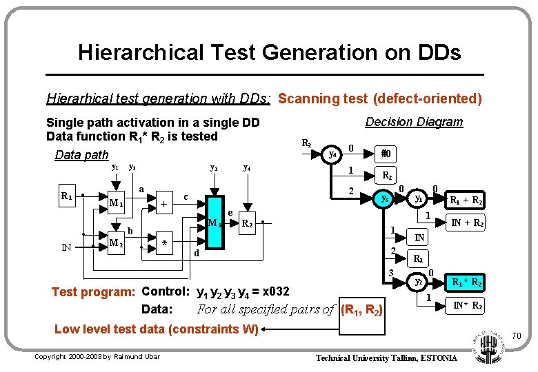 Hierarchical Test Generation on DDs Hierarhical test generation with DDs: Scanning test (defect-oriented) Single