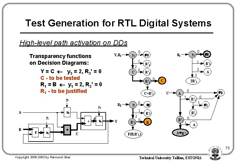 Test Generation for RTL Digital Systems High-level path activation on DDs Y, R 3