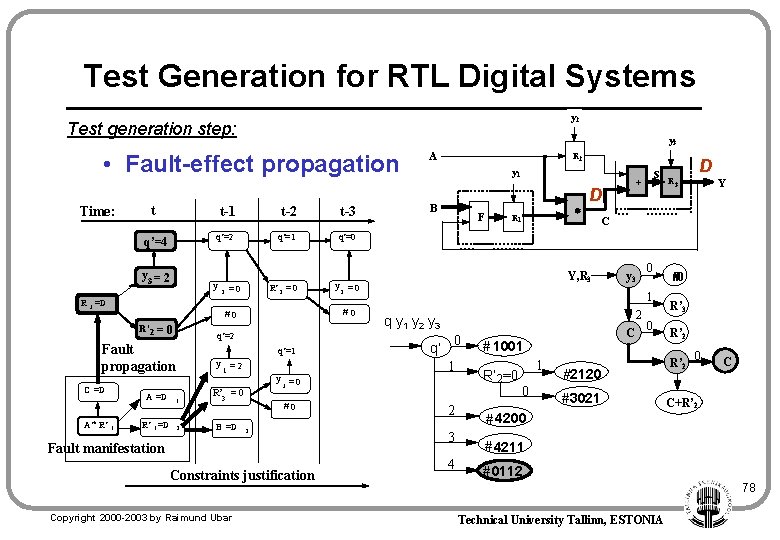 Test Generation for RTL Digital Systems y 2 Test generation step: y 3 •