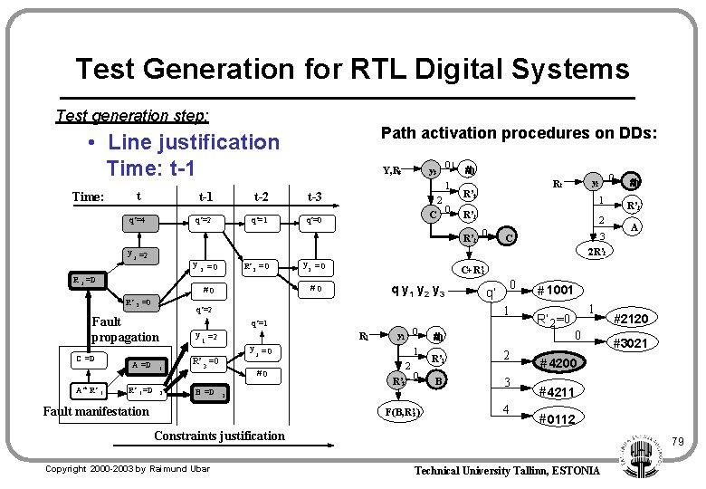 Test Generation for RTL Digital Systems Test generation step: Path activation procedures on DDs: