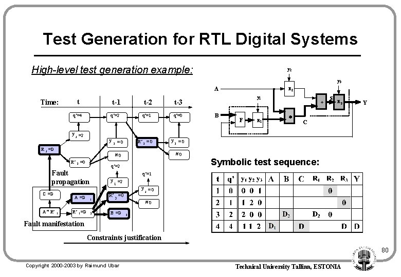 Test Generation for RTL Digital Systems High-level test generation example: y 2 y 3