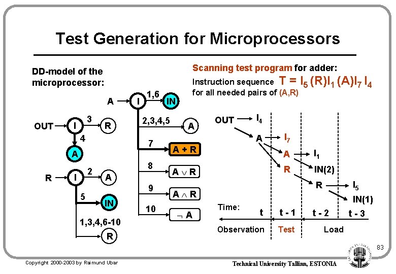 Test Generation for Microprocessors Scanning test program for adder: DD-model of the microprocessor: A