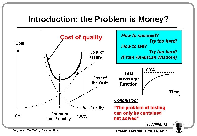 Introduction: the Problem is Money? Cost of quality Cost of testing Cost of the