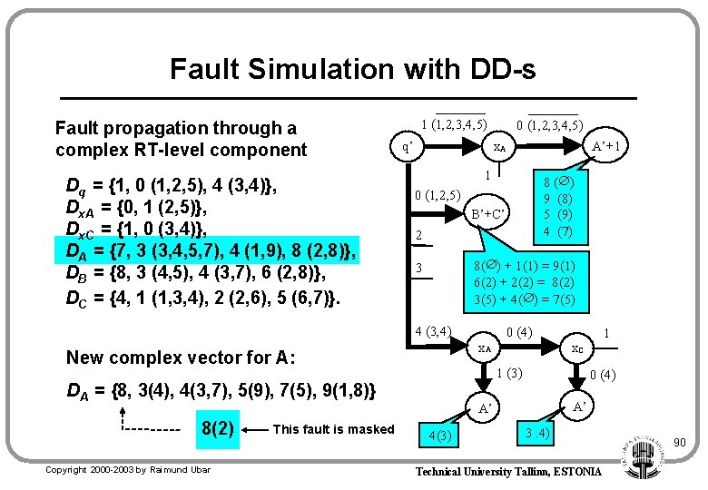 Fault Simulation with DD-s Fault propagation through a complex RT-level component Dq = {1,