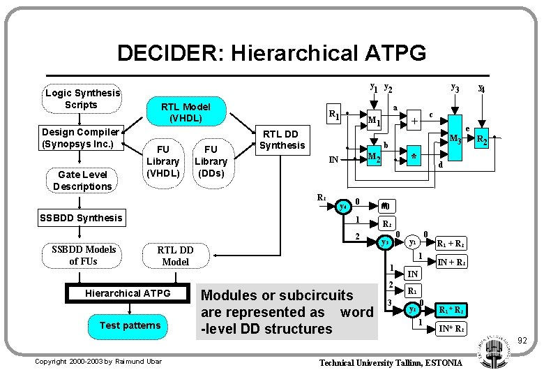 DECIDER: Hierarchical ATPG Logic Synthesis Scripts Design Compiler (Synopsys Inc. ) Gate Level Descriptions