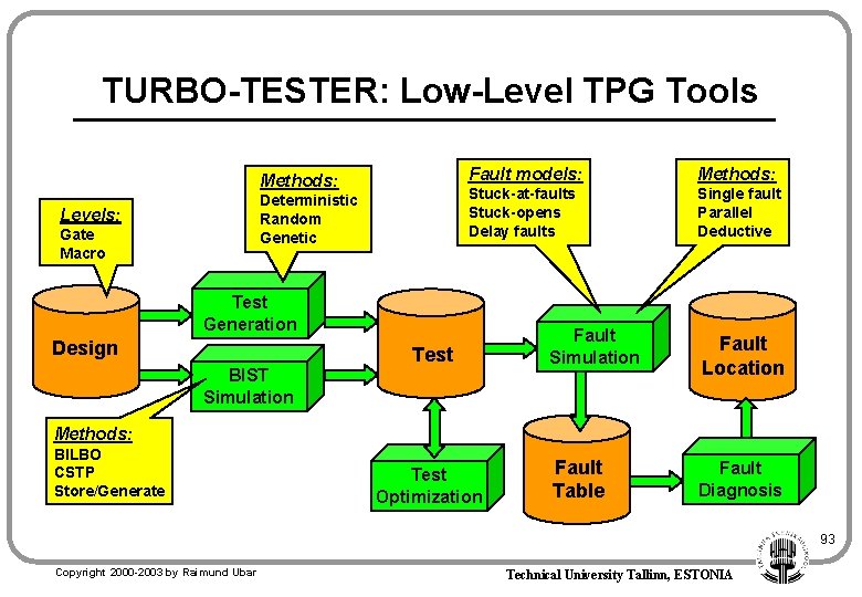 TURBO-TESTER: Low-Level TPG Tools Methods: Deterministic Random Genetic Levels: Gate Macro Fault models: Methods: