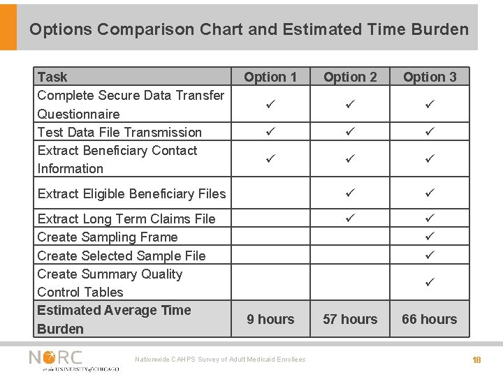 Options Comparison Chart and Estimated Time Burden Task Complete Secure Data Transfer Questionnaire Test Options Comparison Chart and Estimated Time Burden Task Complete Secure Data Transfer Questionnaire Test