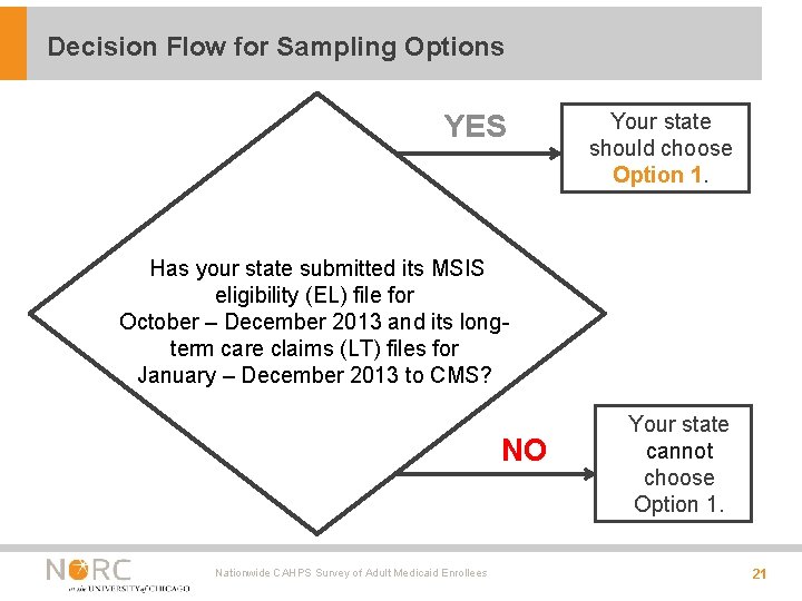 Decision Flow for Sampling Options YES Your state should choose Option 1. Has your Decision Flow for Sampling Options YES Your state should choose Option 1. Has your