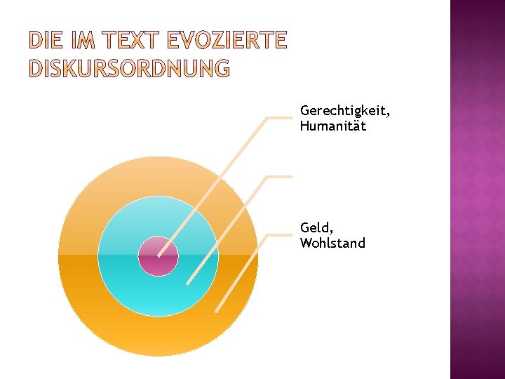 Gerechtigkeit, Humanität Geld, Wohlstand 