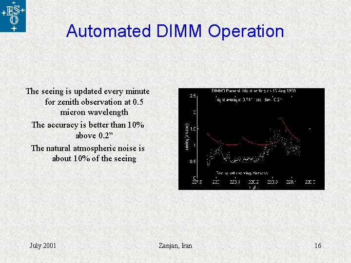 Automated DIMM Operation The seeing is updated every minute for zenith observation at 0.