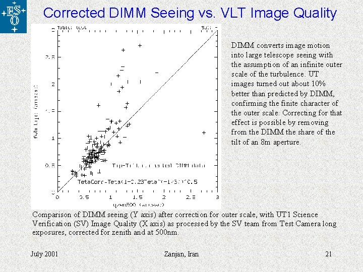 Corrected DIMM Seeing vs. VLT Image Quality DIMM converts image motion into large telescope