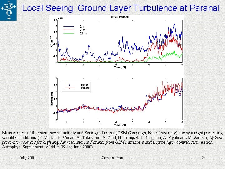 Local Seeing: Ground Layer Turbulence at Paranal Measurement of the microthermal activity and Seeing