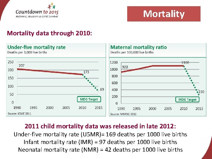 Mortality data through 2010: 2011 child mortality data was released in late 2012: Under-five