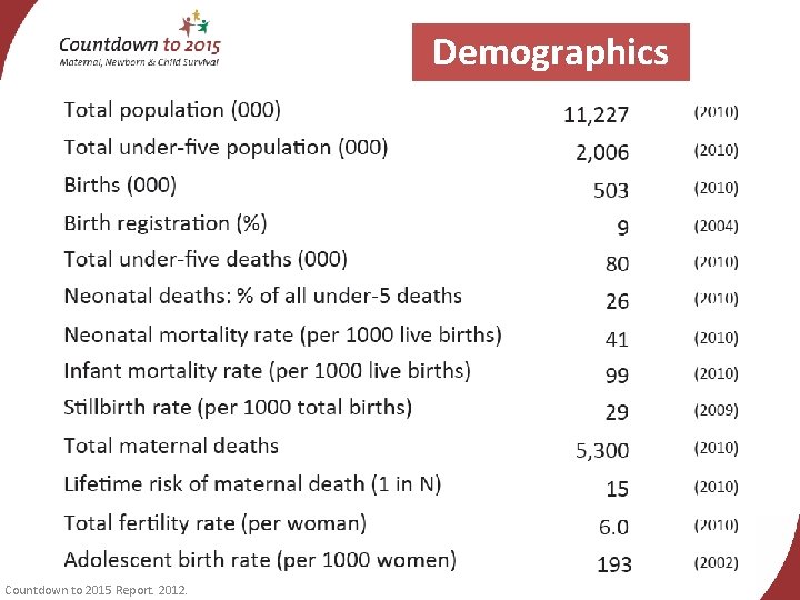 Demographics Countdown to 2015 Report. 2012. 