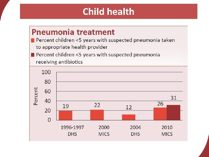 Child health 